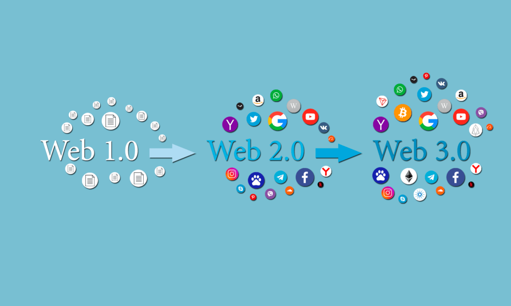 Web 1.0, Web 2.0, Web 3.0