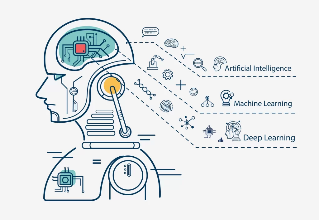 Key Differences Between AI and Machine Learning